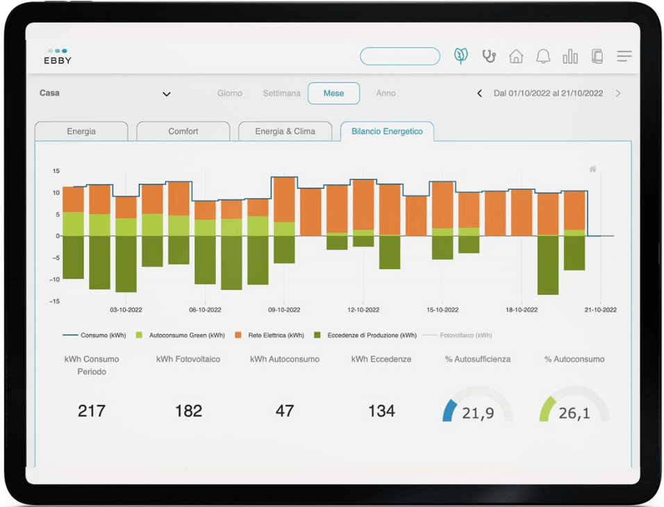 Ebby ovunque con te: monitora la tua energia da ogni dispositivo